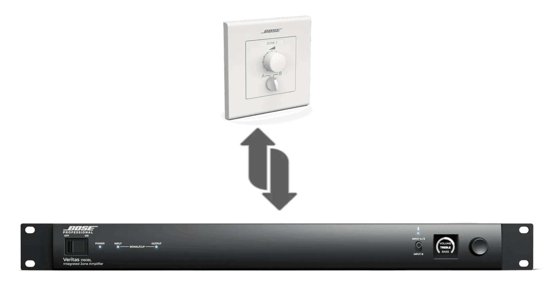 Bose Veritas 2160BL - mikserivahvistin - Image 4