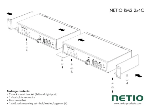 NETIO RM2 - 19″ 1U-räkkikiinnike kahdelle PowerPDU:lle